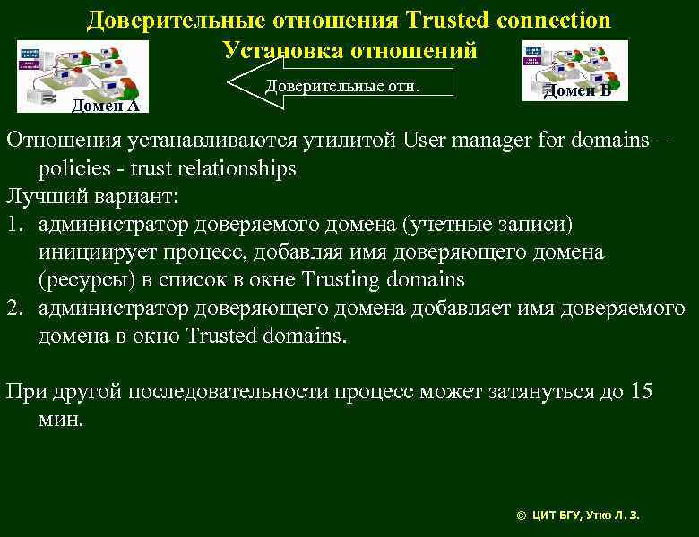 Доверительные отношения Trusted connection Установка отношений Доверительные отн. Домен А Домен В Отношения устанавливаются