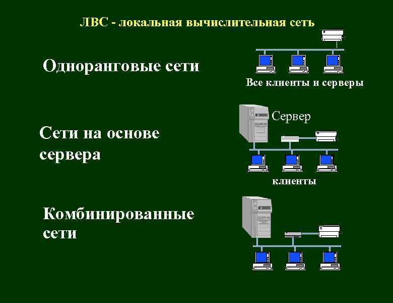 Презентация на тему программное обеспечение компьютерных сетей