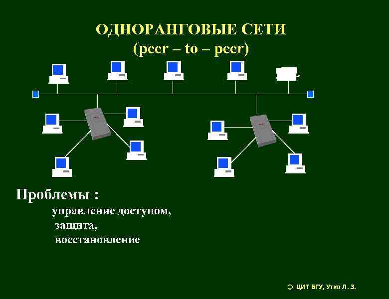 Одноранговая сеть картинка