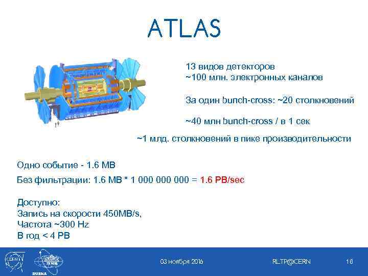 ATLAS 13 видов детекторов ~100 млн. электронных каналов За один bunch-cross: ~20 столкновений ~40