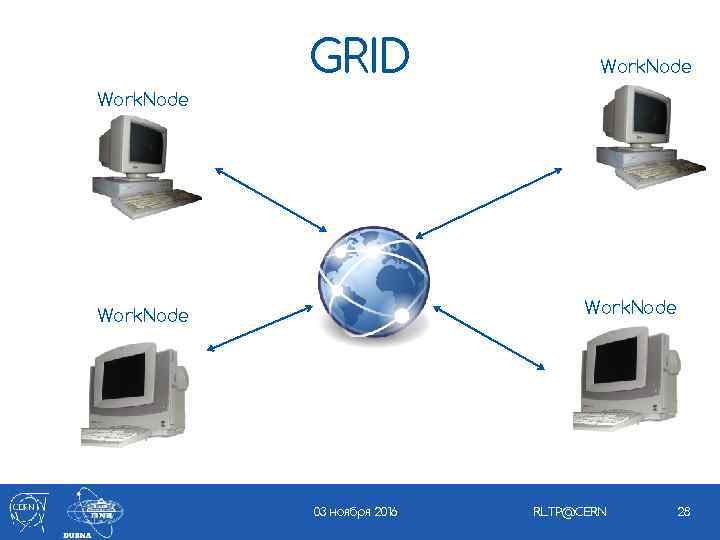 GRID Work. Node 03 ноября 2016 RLTP@CERN 28 