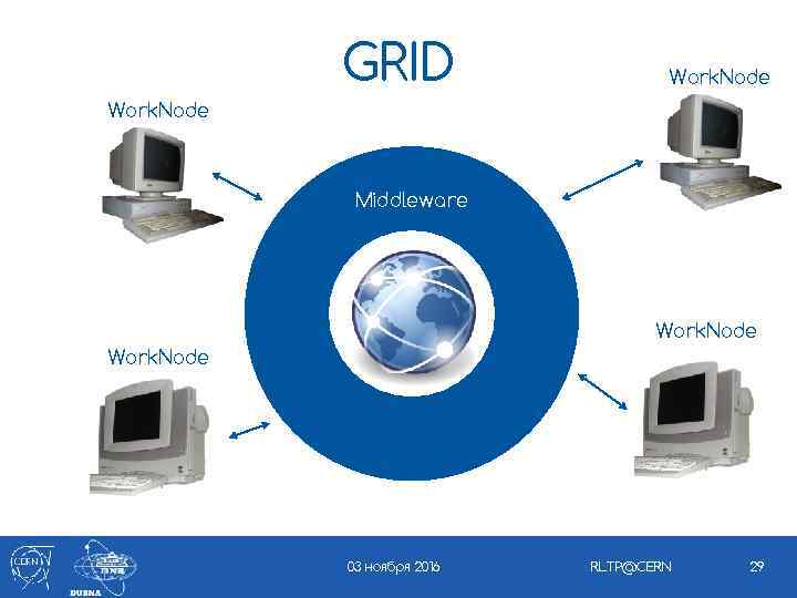 GRID Work. Node Middleware Work. Node 03 ноября 2016 RLTP@CERN 29 