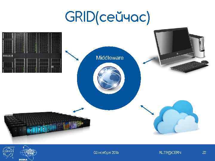 GRID(сейчас) Middleware 03 ноября 2016 RLTP@CERN 32 