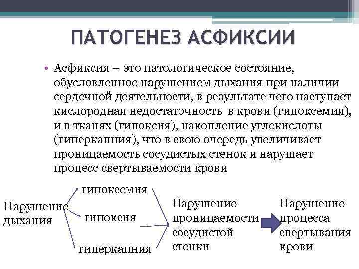 ПАТОГЕНЕЗ АСФИКСИИ • Асфиксия – это патологическое состояние, обусловленное нарушением дыхания при наличии сердечной