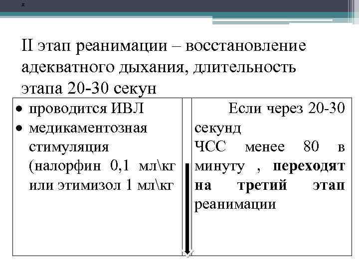 д II этап реанимации – восстановление адекватного дыхания, длительность этапа 20 -30 секун проводится