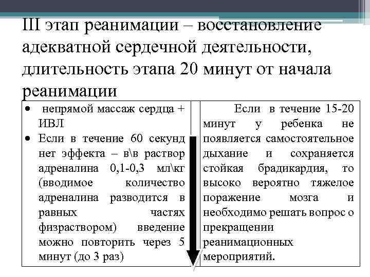 III этап реанимации – восстановление адекватной сердечной деятельности, длительность этапа 20 минут от начала