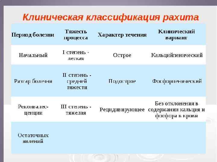 План сестринских вмешательств при отите