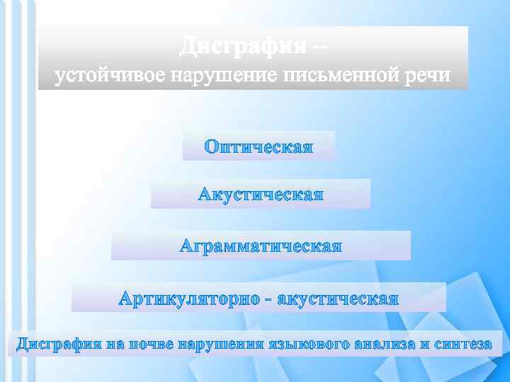 Дисграфия – устойчивое нарушение письменной речи Оптическая Акустическая Аграмматическая Артикуляторно - акустическая Дисграфия на