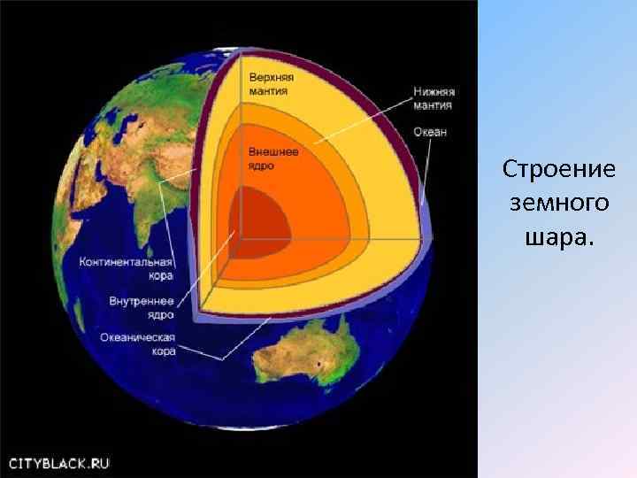 Строение земного шара. 