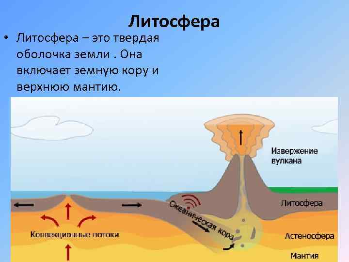 Литосфера • Литосфера – это твердая оболочка земли. Она включает земную кору и верхнюю