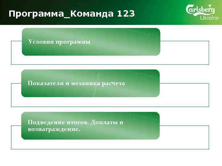 Программа_Команда 123 Условия программы Показатели и механика расчета Подведение итогов. Доплаты и вознаграждение. 