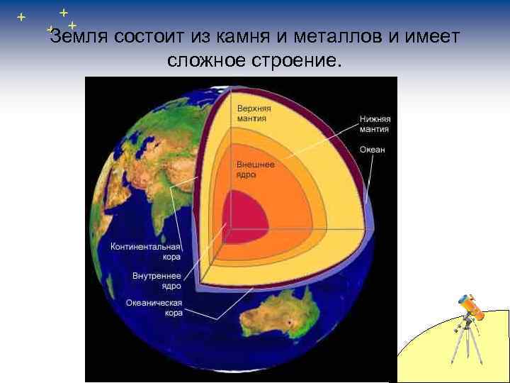 Земля состоит из камня и металлов и имеет сложное строение. 