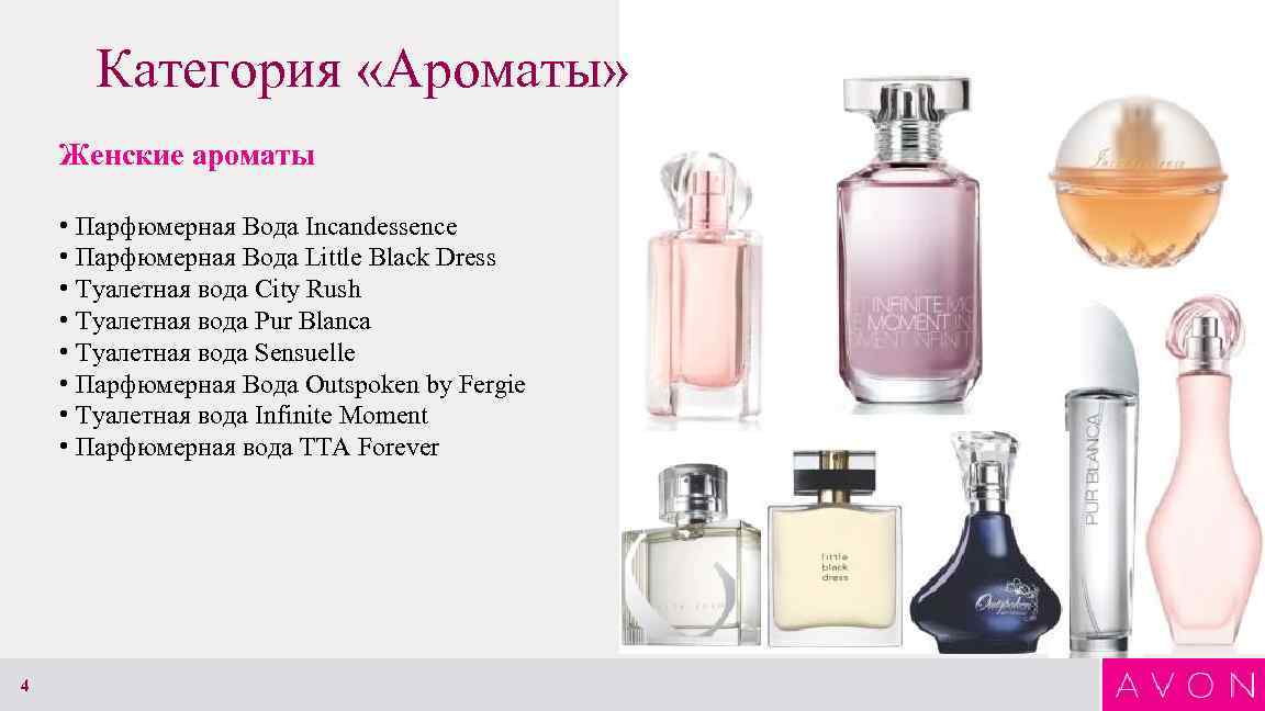 Категория «Ароматы» Женские ароматы • Парфюмерная Вода Incandessence • Парфюмерная Вода Little Black Dress