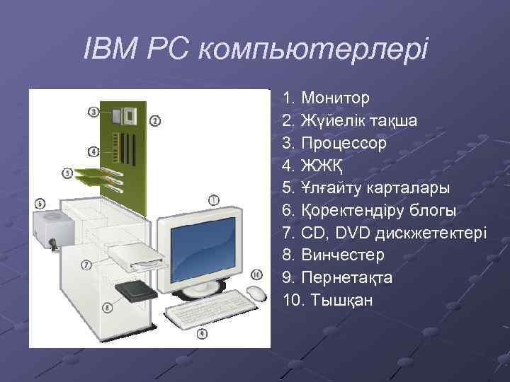 IBM PC компьютерлері 1. Монитор 2. Жүйелік тақша 3. Процессор 4. ЖЖҚ 5. Ұлғайту