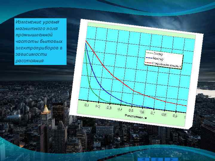Изменение уровня магнитного поля промышленной частоты бытовых электроприборов в зависимости расстояния 
