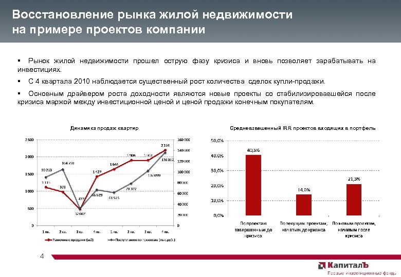 Восстановление рынка жилой недвижимости на примере проектов компании § Рынок жилой недвижимости прошел острую