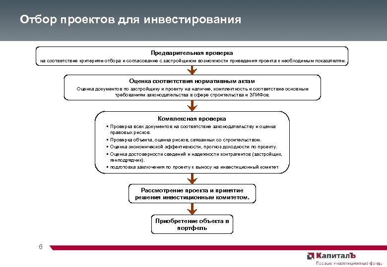 Отбор проектов для инвестирования Предварительная проверка на соответствие критериям отбора и согласование с застройщиком