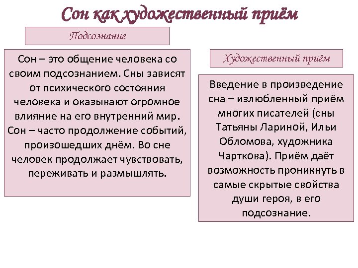 Сон как художественный приём Подсознание Сон – это общение человека со своим подсознанием. Сны