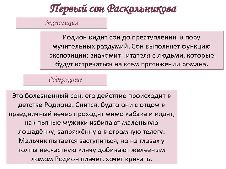Первый сон Раскольникова Экспозиция Родион видит сон до преступления, в пору мучительных раздумий. Сон