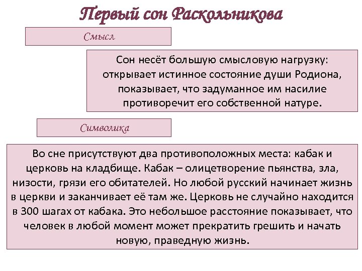 Первый сон Раскольникова Смысл Сон несёт большую смысловую нагрузку: открывает истинное состояние души Родиона,