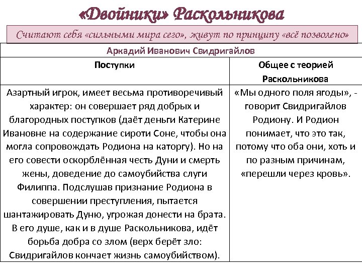 Презентация двойники раскольникова в романе преступление и наказание таблица