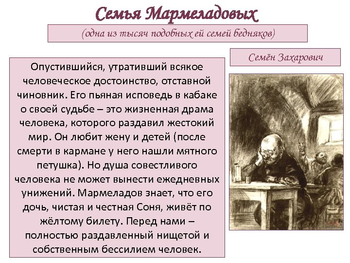 Семья Мармеладовых (одна из тысяч подобных ей семей бедняков) Опустившийся, утративший всякое человеческое достоинство,