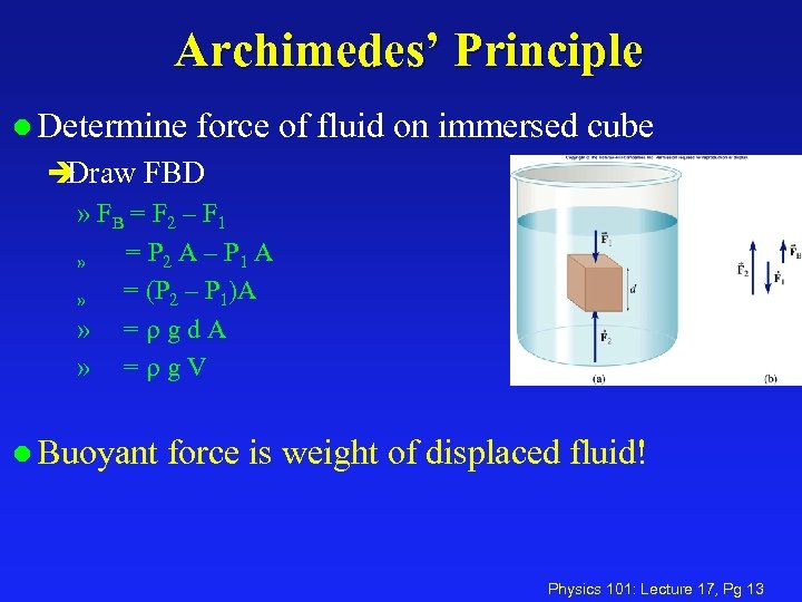 Archimedes’ Principle l Determine force of fluid on immersed cube è Draw FBD »