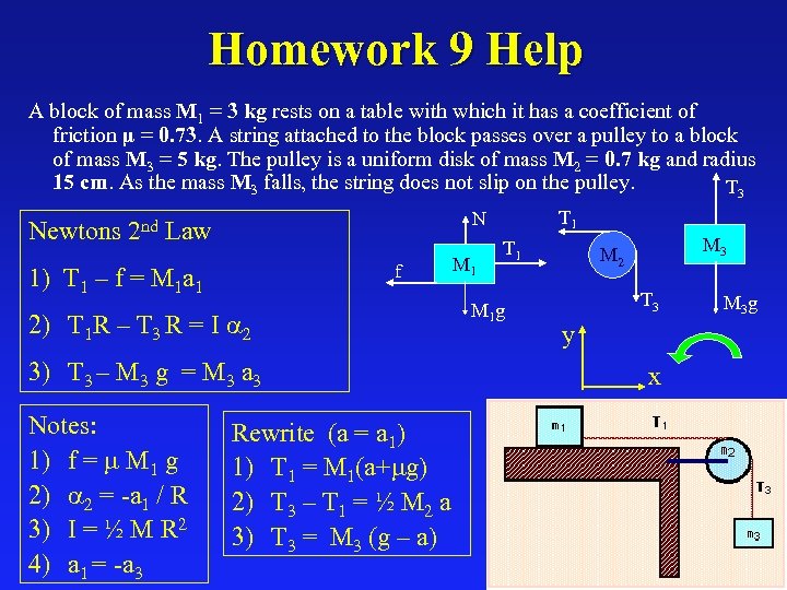 Homework 9 Help A block of mass M 1 = 3 kg rests on