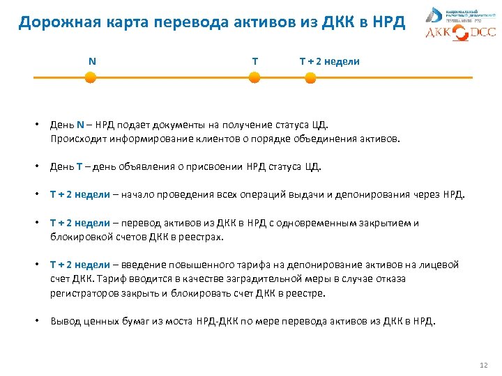 Дорожная карта перевода активов из ДКК в НРД N Т Т + 2 недели
