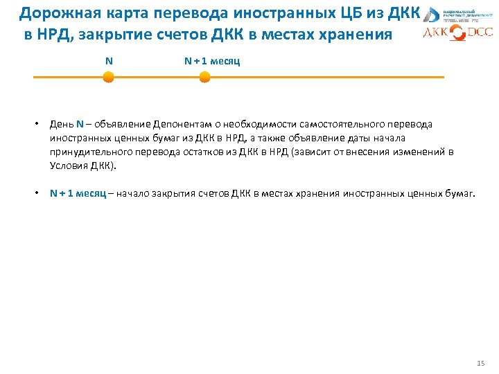 Дорожная карта перевода иностранных ЦБ из ДКК в НРД, закрытие счетов ДКК в местах