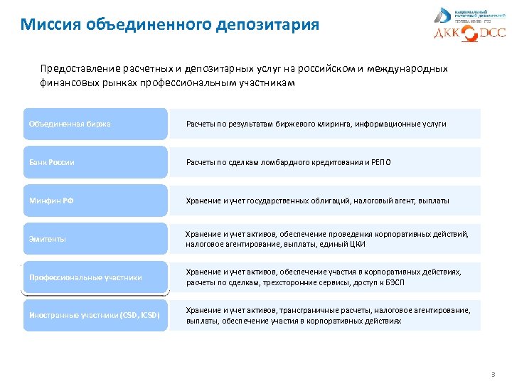 Миссия объединенного депозитария Предоставление расчетных и депозитарных услуг на российском и международных финансовых рынках