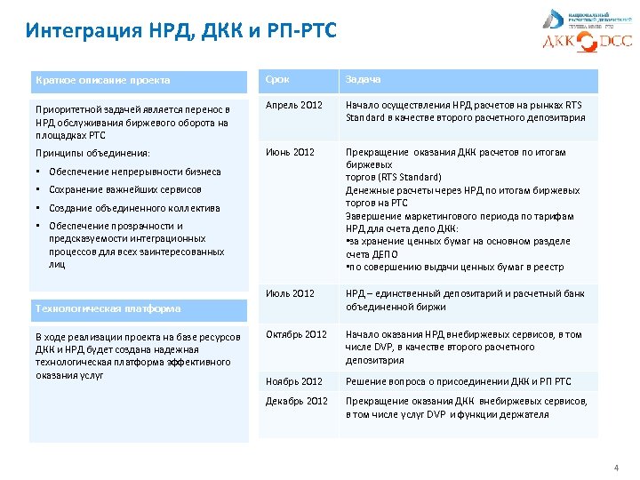 Интеграция НРД, ДКК и РП-РТС Краткое описание проекта Срок Задача Приоритетной задачей является перенос