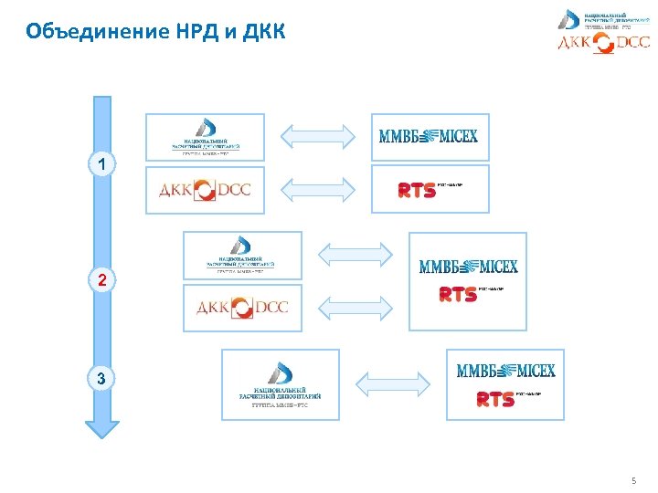 Объединение НРД и ДКК 1 2 3 5 