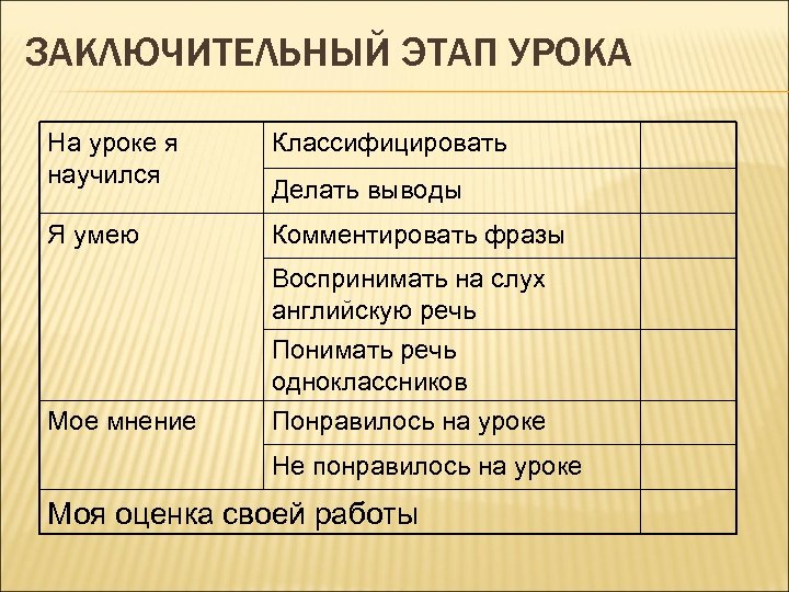 ЗАКЛЮЧИТЕЛЬНЫЙ ЭТАП УРОКА На уроке я научился Классифицировать Я умею Комментировать фразы Делать выводы