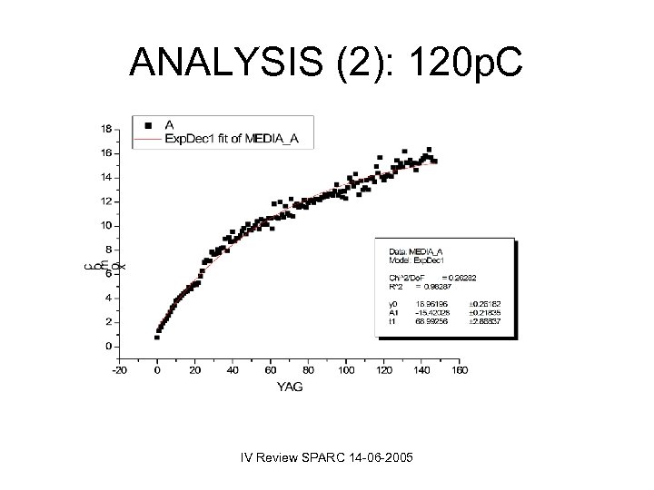 ANALYSIS (2): 120 p. C IV Review SPARC 14 -06 -2005 