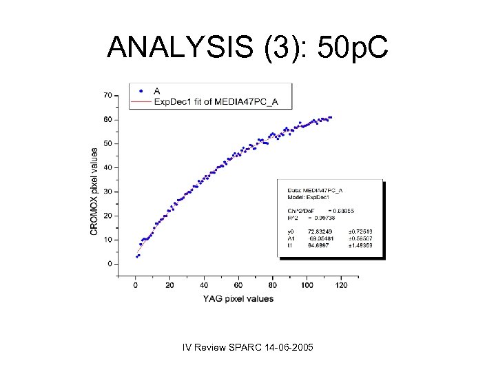 ANALYSIS (3): 50 p. C IV Review SPARC 14 -06 -2005 