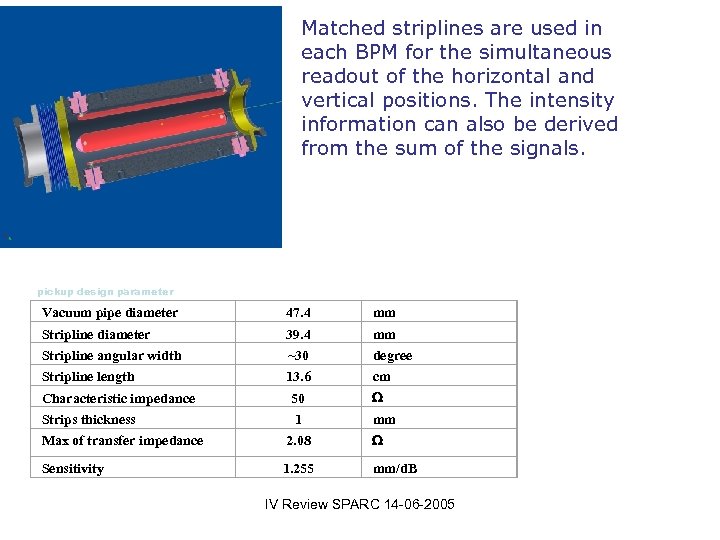 Matched striplines are used in each BPM for the simultaneous readout of the horizontal