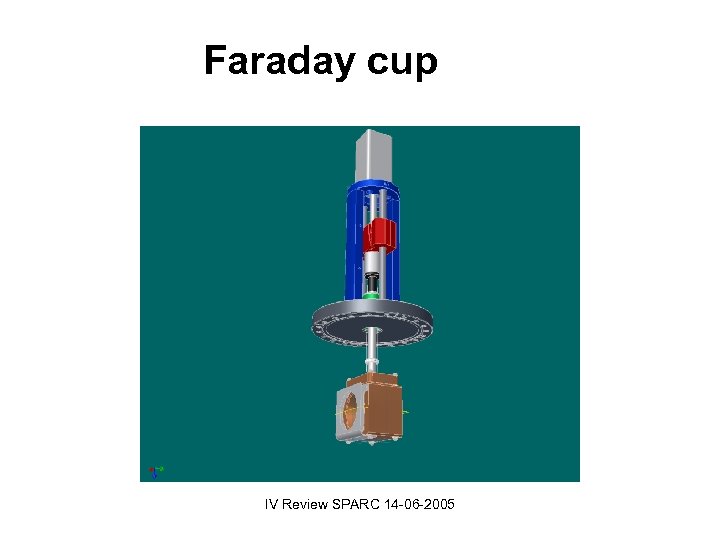 Faraday cup IV Review SPARC 14 -06 -2005 