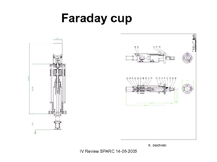 Faraday cup R. Sorchetti IV Review SPARC 14 -06 -2005 