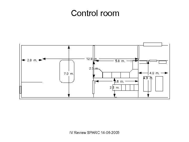 Control room IV Review SPARC 14 -06 -2005 