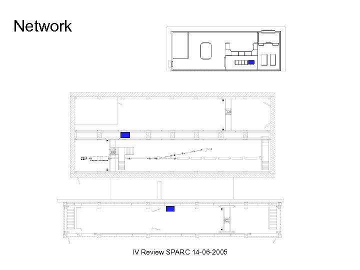 Network IV Review SPARC 14 -06 -2005 