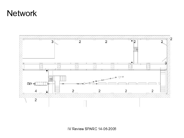 Network IV Review SPARC 14 -06 -2005 