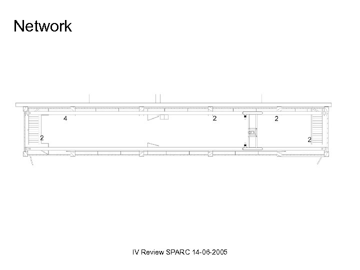 Network IV Review SPARC 14 -06 -2005 