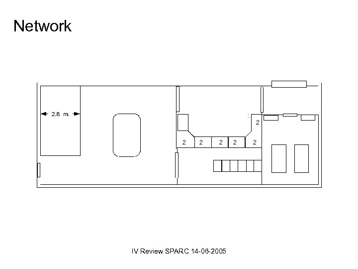 Network 2 2 IV Review SPARC 14 -06 -2005 2 2 