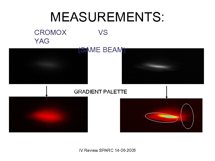 MEASUREMENTS: CROMOX YAG VS (SAME BEAM) GRADIENT PALETTE IV Review SPARC 14 -06 -2005