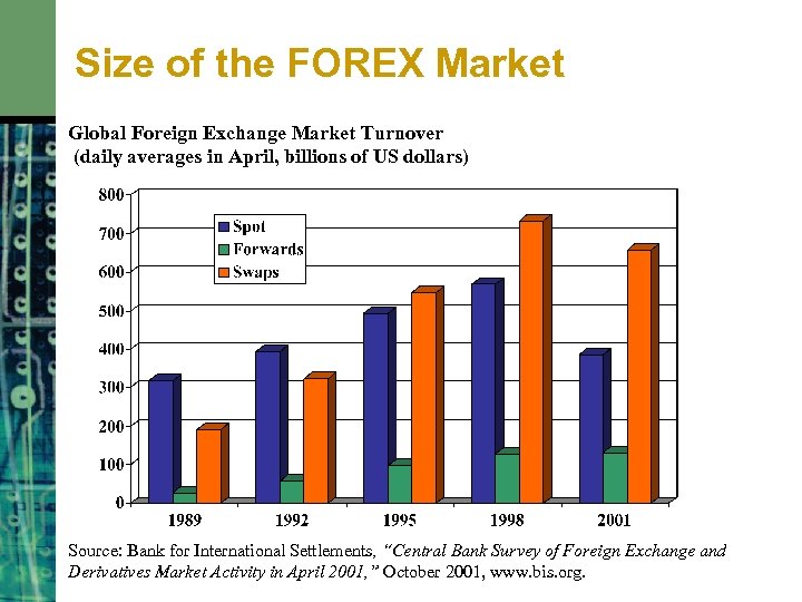forex turnover daily
