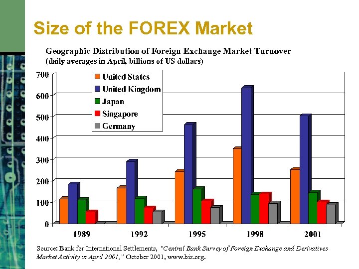 Redistribution on forex forex broker 4th