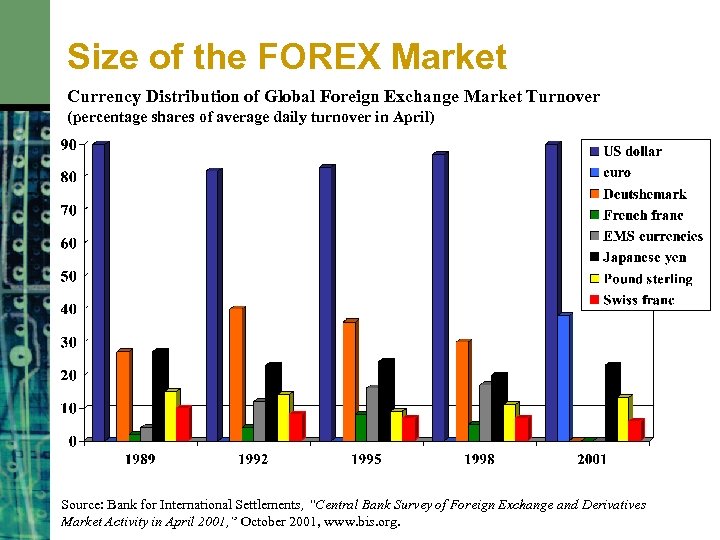 Geographic Extent of the Market Measuring FOREX Market
