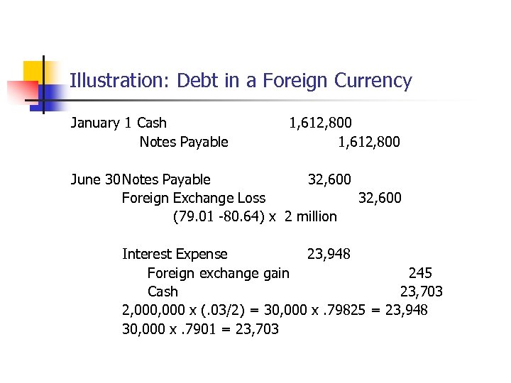 Illustration: Debt in a Foreign Currency January 1 Cash Notes Payable 1, 612, 800