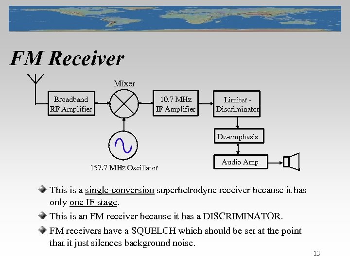 FM Receiver Mixer Broadband RF Amplifier 10. 7 MHz IF Amplifier Limiter Discriminator De-emphasis